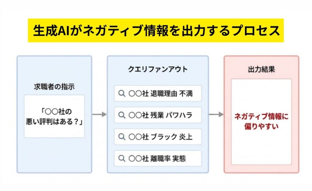 AIによる悪評要約
